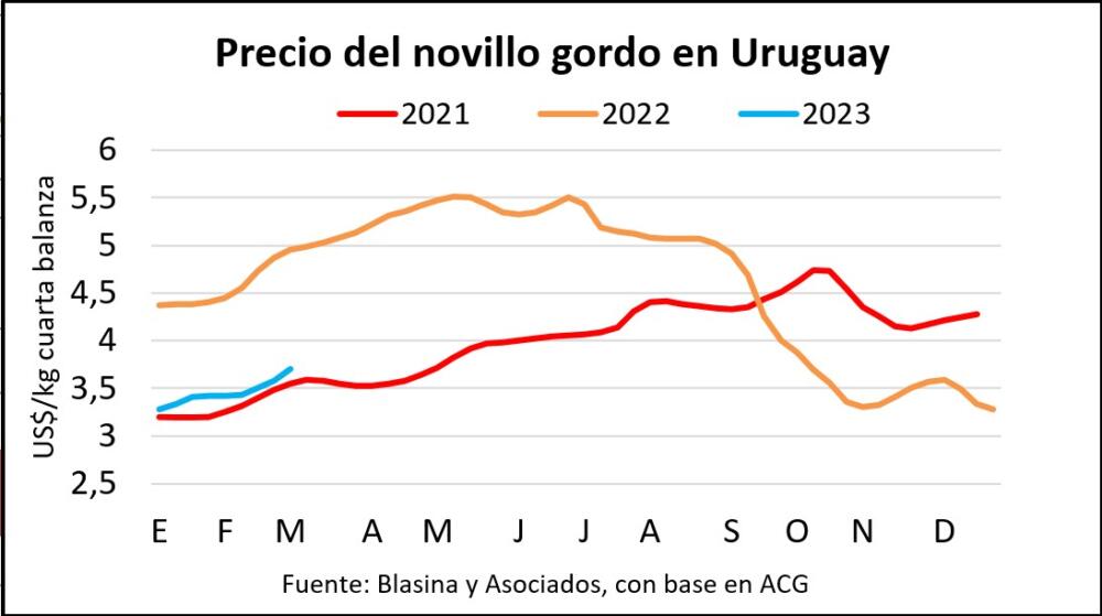 Precio del gordo firme con un ojo en los pronósticos y otro en Brasil