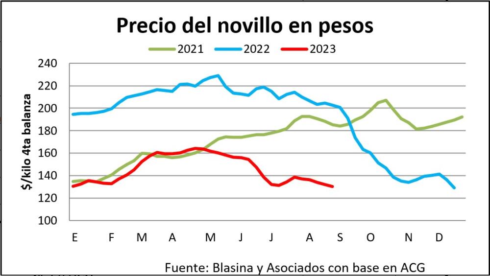 Incertidumbre en un mercado del gordo que no encuentra piso