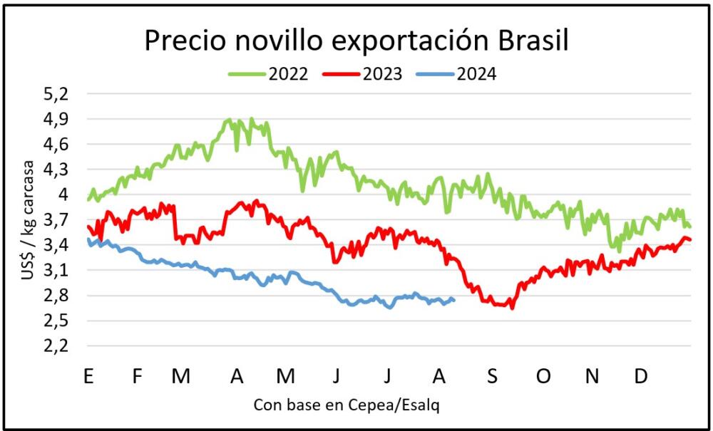 Se afirma el precio del gordo en Brasil