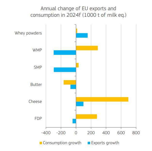 21 10 24 exportaciones de lacteos ue