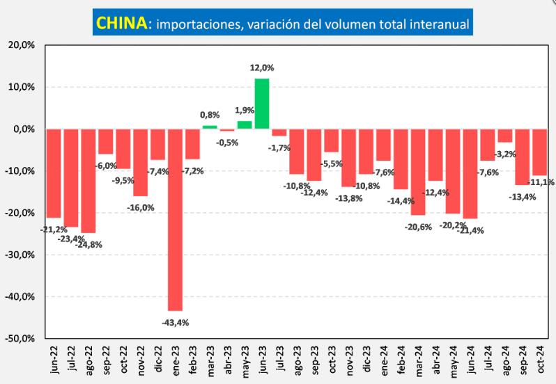 25 11 24 importaciones chinas de lacteos