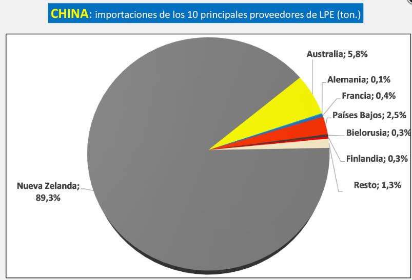 25 11 24 participacion proveedores lpe china