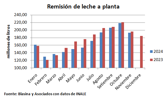 23 12 24 grafico remision