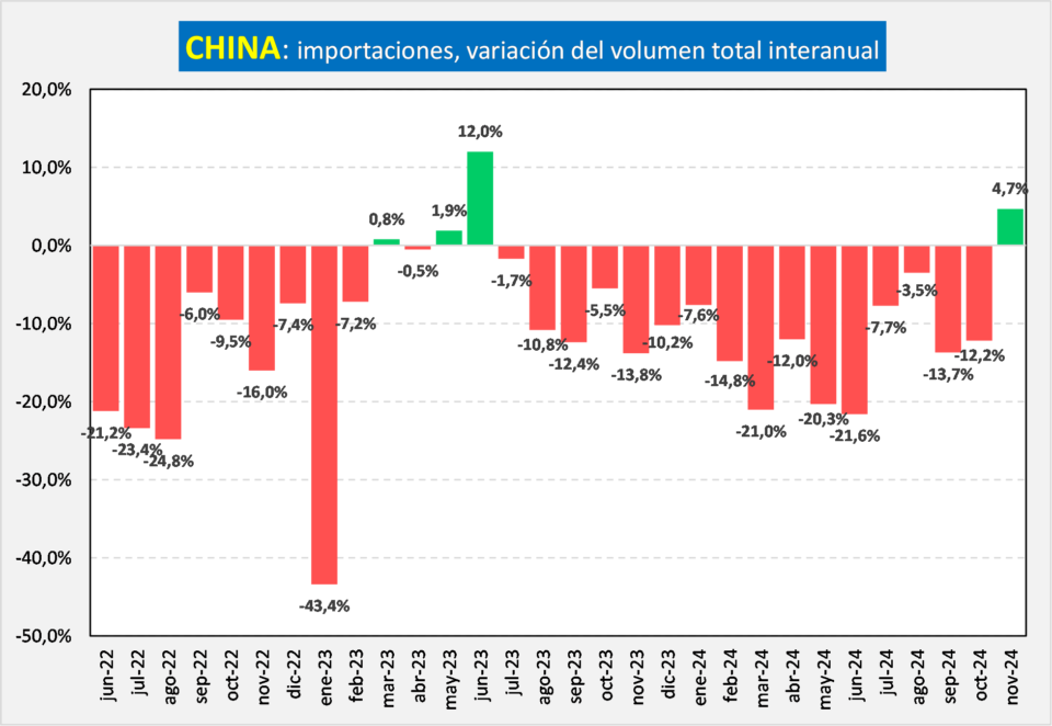 importaciones chinas de lacteos