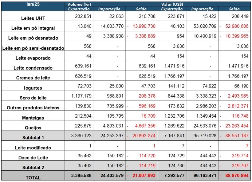 balanza comercial enero