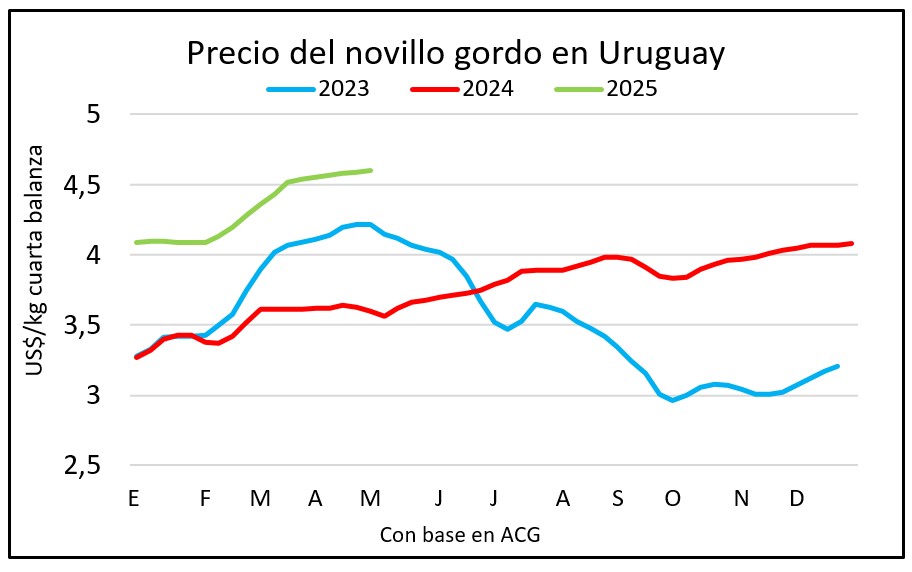 En un mercado demandado se mantienen firmes los precios del gordo