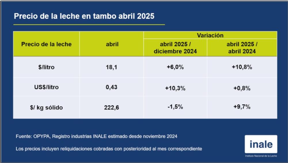 precio leche inale 02 06