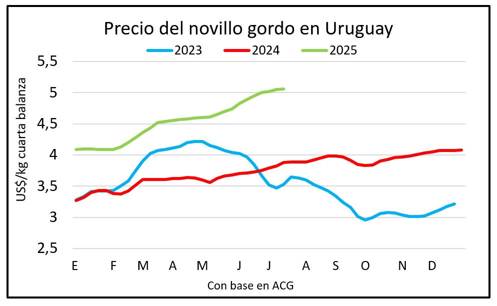 Punto de equilibrio en el mercado del gordo
