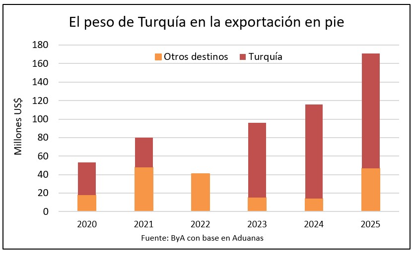Aftosa en Turquía ¿Oportunidad o amenaza?