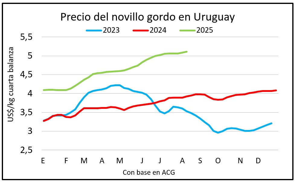Mercado muy firme y demandado con entradas ágiles
