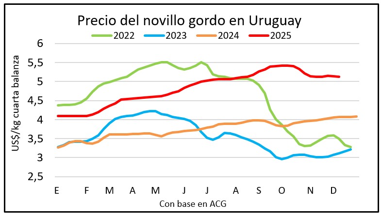 Precios del gordo se estabilizan en mercado con menos operativa