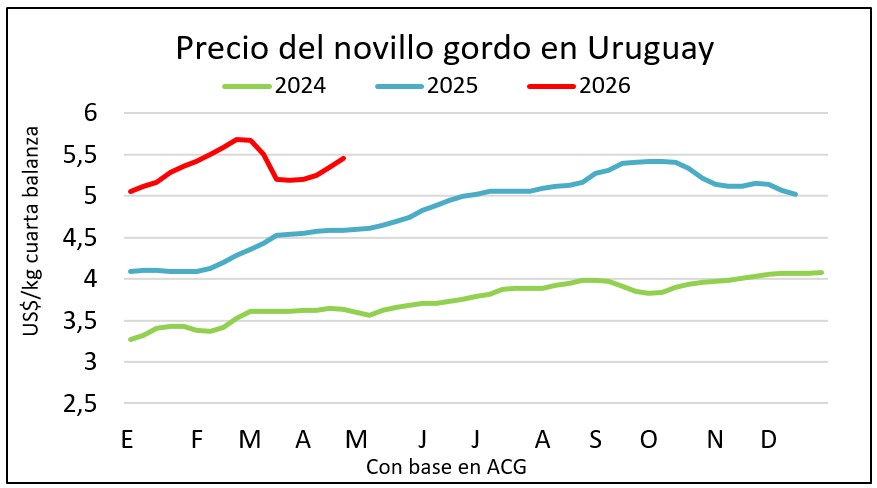 Con mayor demanda se van afirmando los precios del gordo
