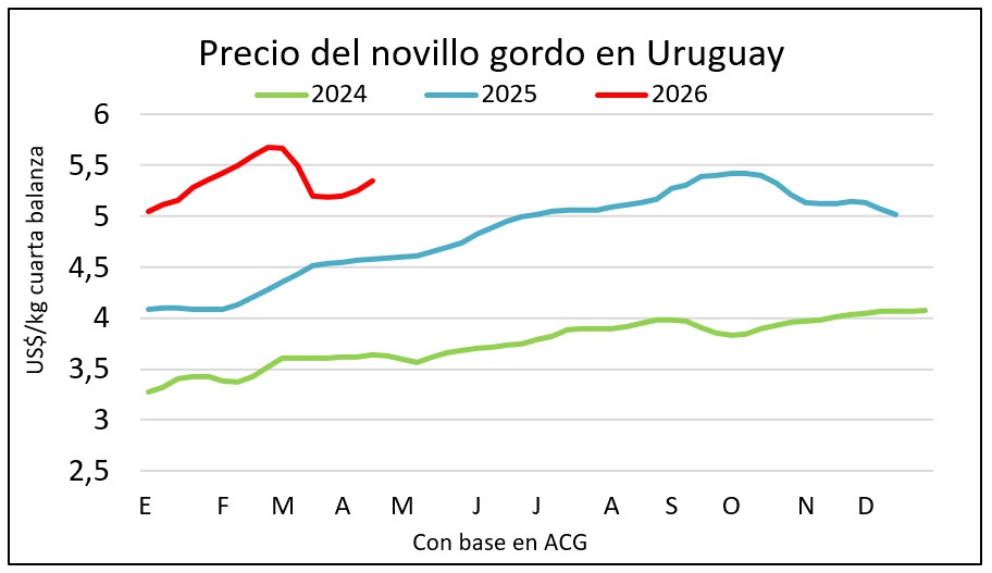 Repuntan los precios para el gordo con entradas rápidas y oferta aún muy escasa