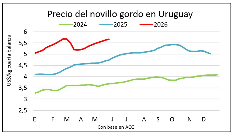 Entradas dispares y estabilización de precios para el gordo