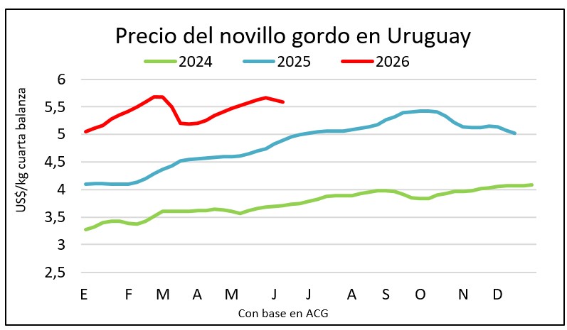 El frío mueve la oferta, con algún ajuste de precios en un mercado que sigue firme