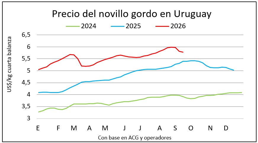 Nuevo ajuste para el gordo y el ternero se despega